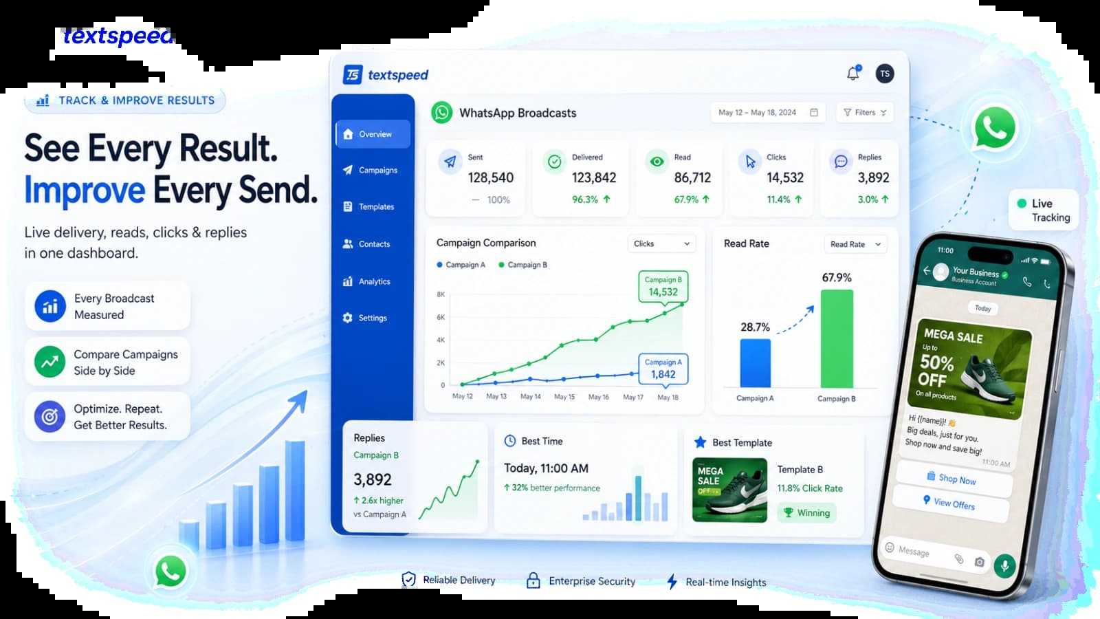 Track & Improve Results