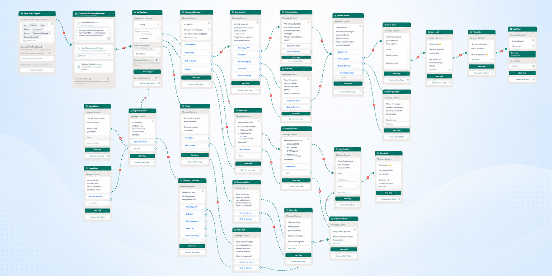 WhatsApp AI chatbot workflow diagram