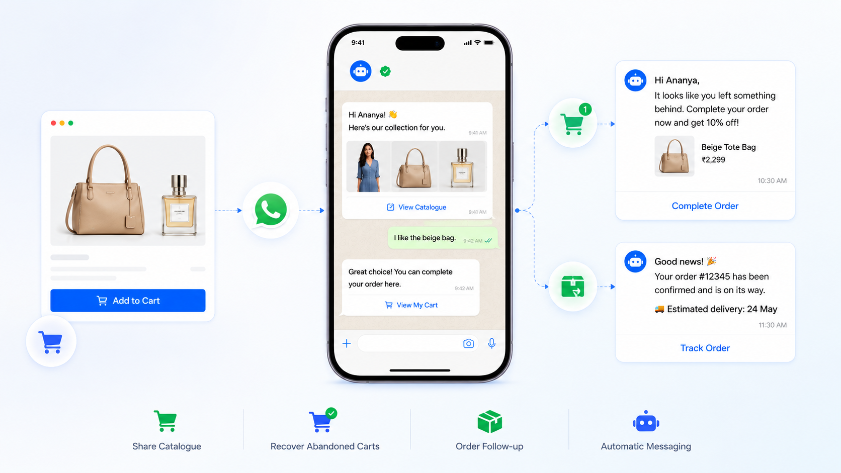 WhatsApp Chatbot for E-commerce