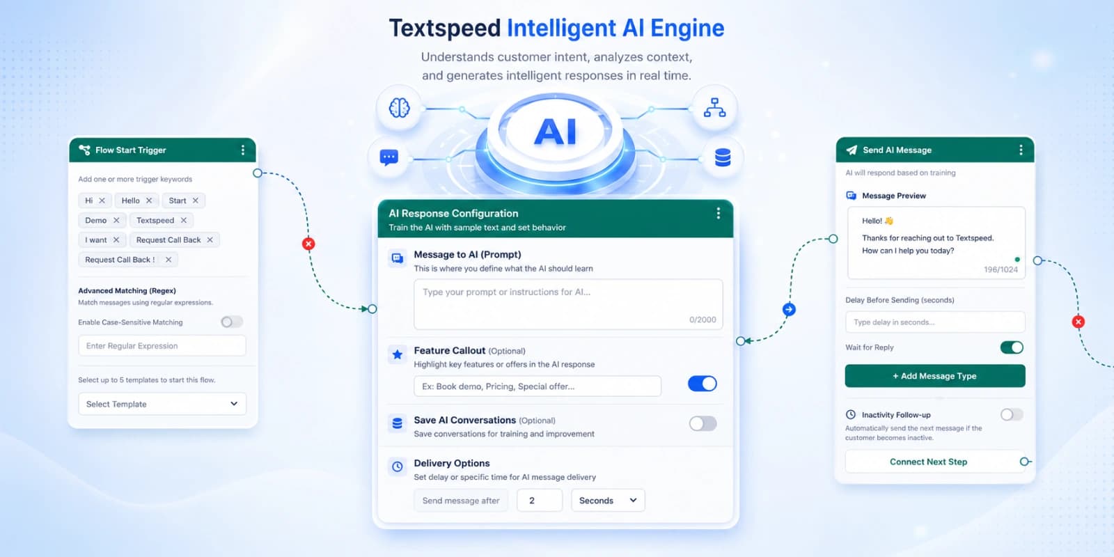 Business-Trained AI Conversations
