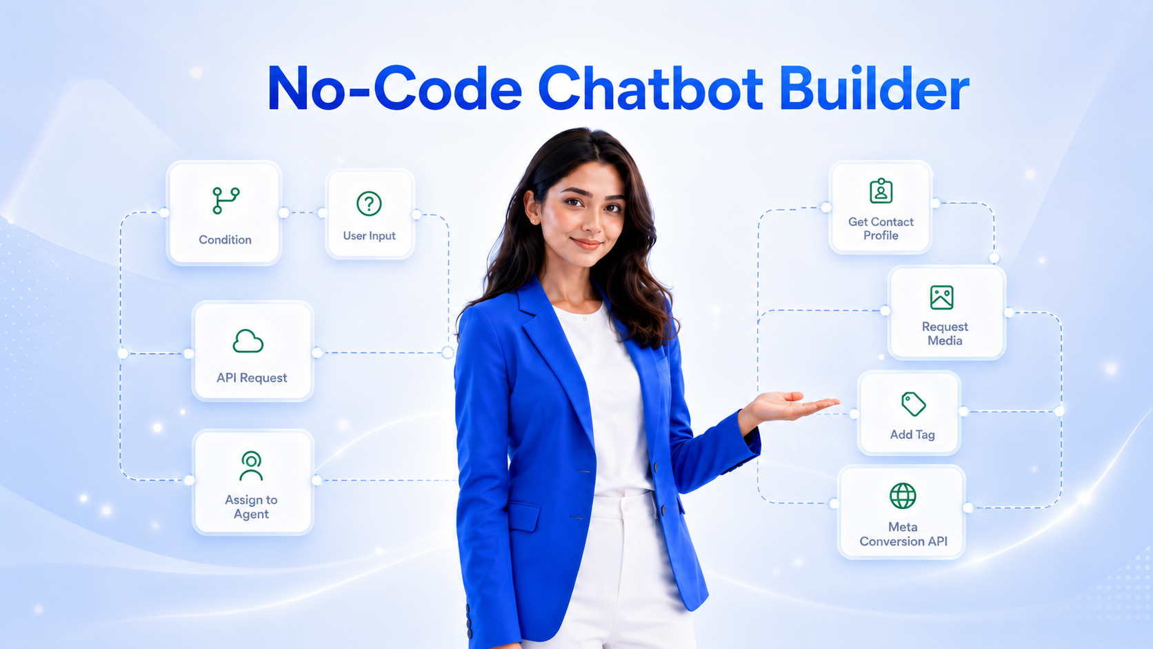 No-Code Chatbot Builder